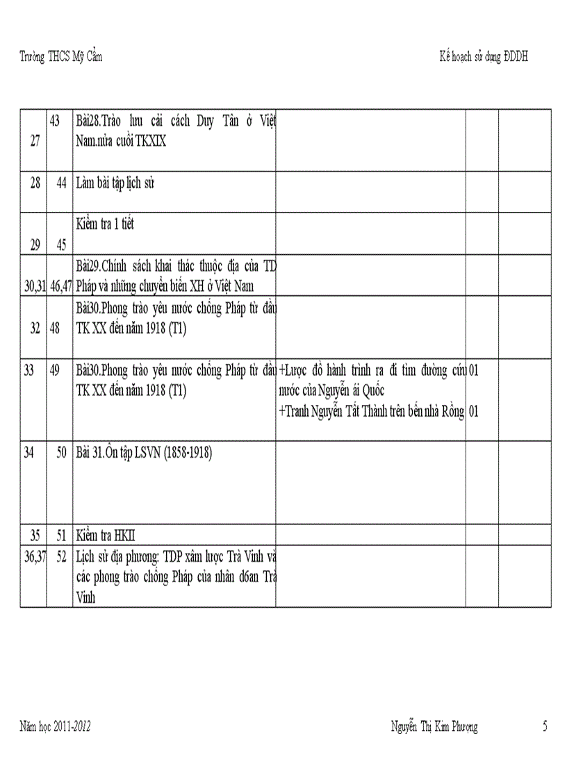 KH sử dụng DDDH theo PPCT mới