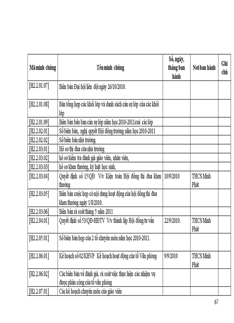image for page Kiểm định chất lượng gd