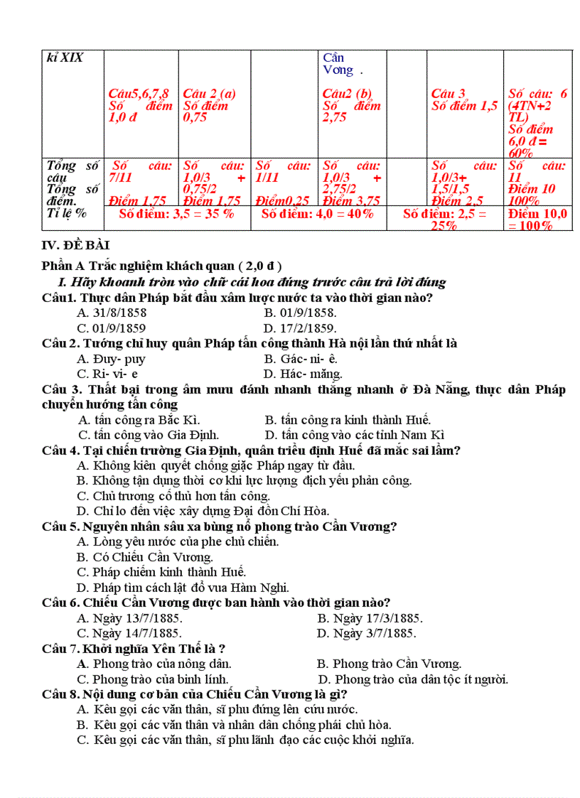 Kiểm tra 1 tiết Sử 8 Mới