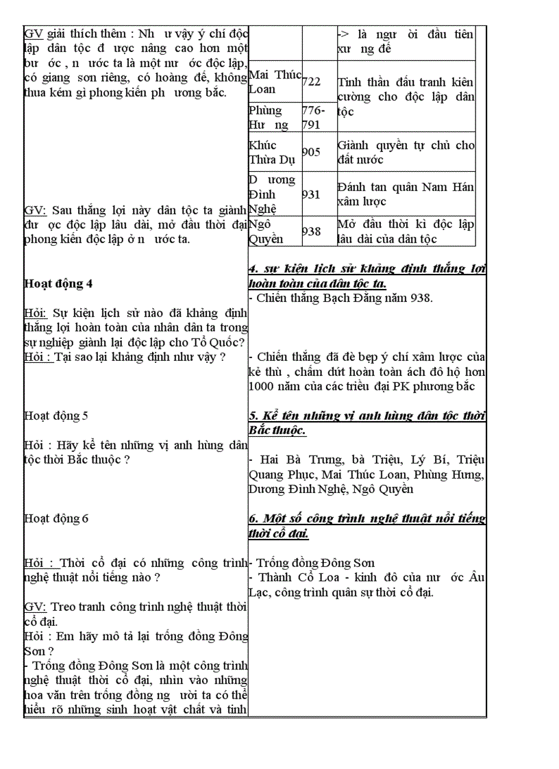 image for page Lich su 6 tron bo