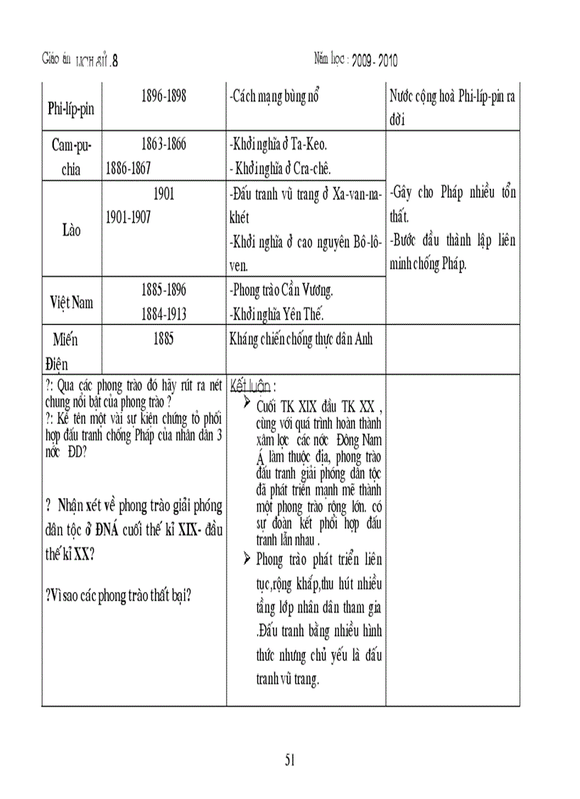 image for page Lich su 8 2011 2012 chuan ktkn