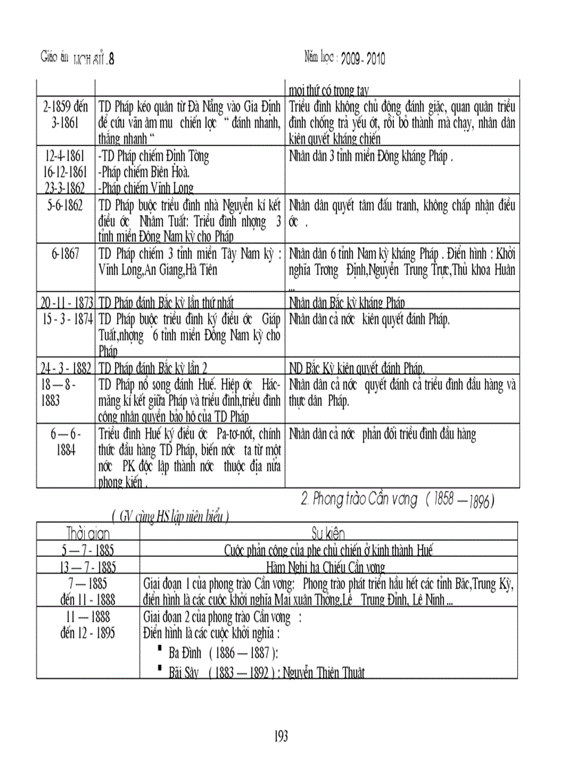 image for page Lich su 8 2011 2012 chuan ktkn