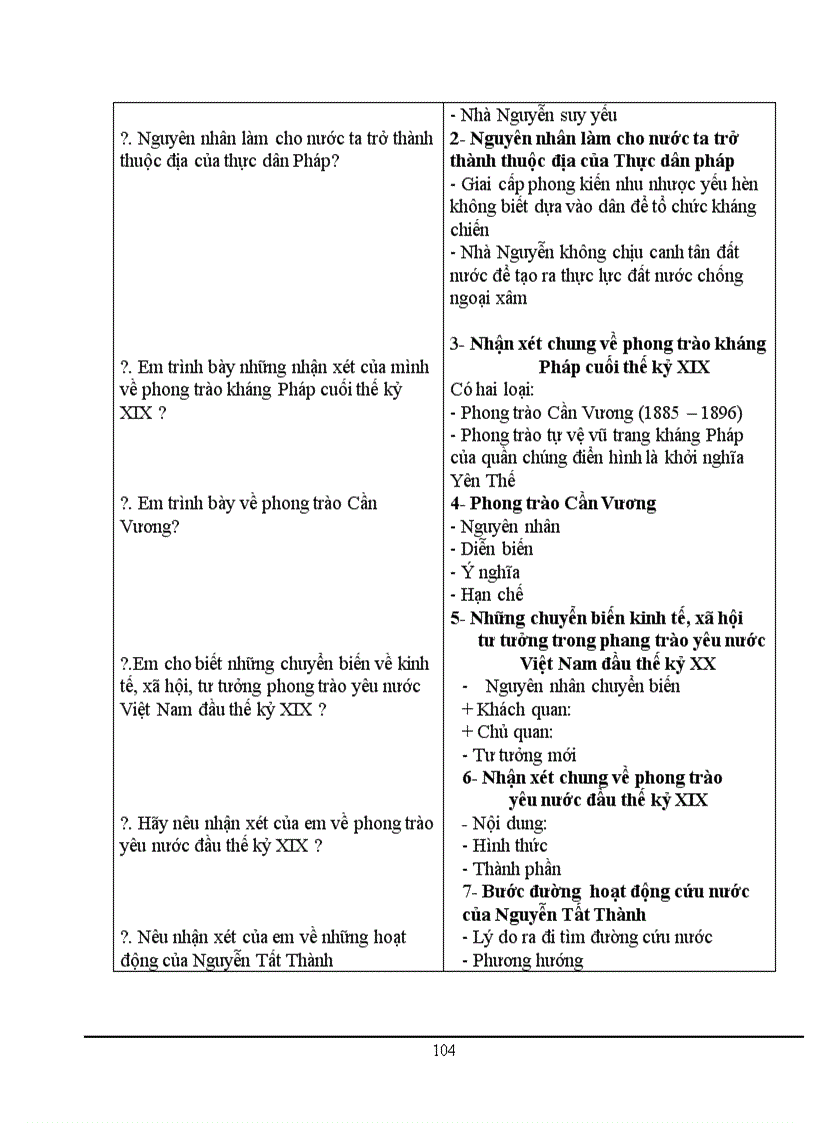 image for page Lich su lop 8