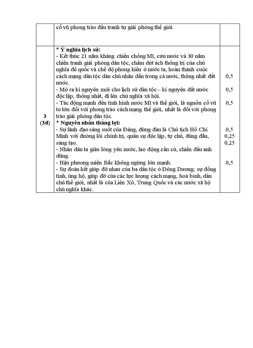 image for page Lich su thuyet