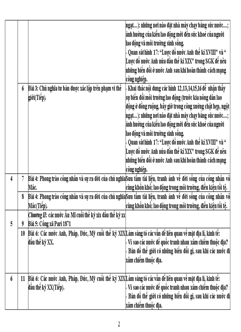 Phân phối chương trình môn Lịch sử 8