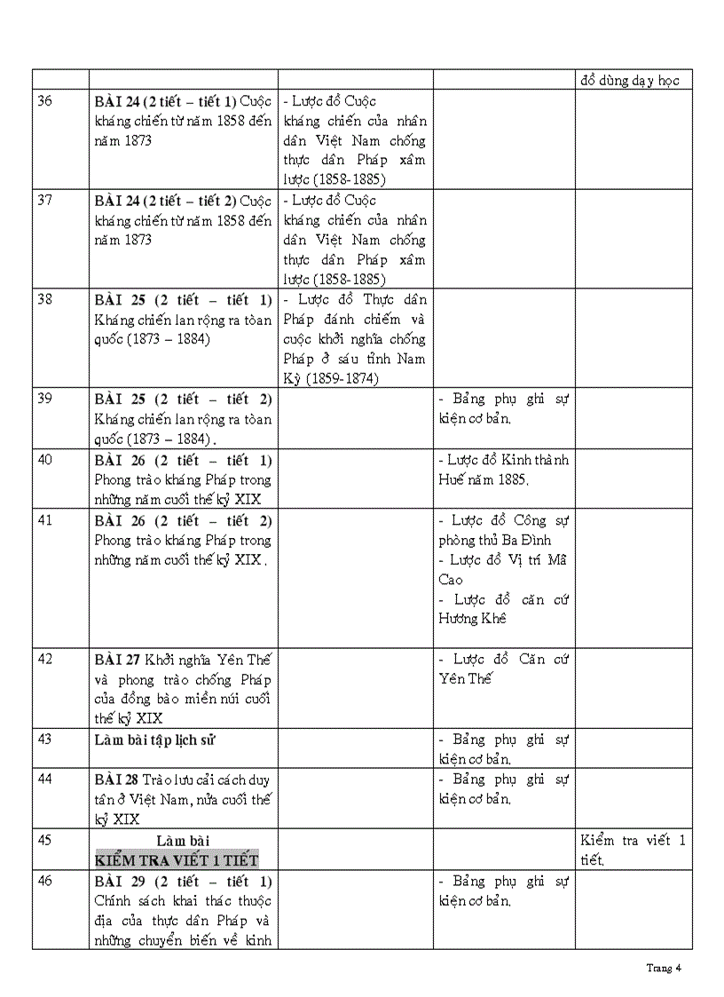 image for page Thiết bị dạy học sử 8