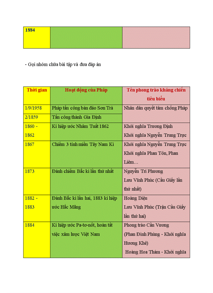image for page Tiết 47 Làm bài tập lịch sử