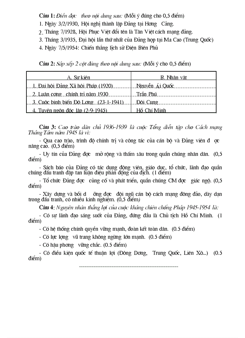 image for page 04 đề kiểm tra và đáp án mộn Lịch sử lớp 9