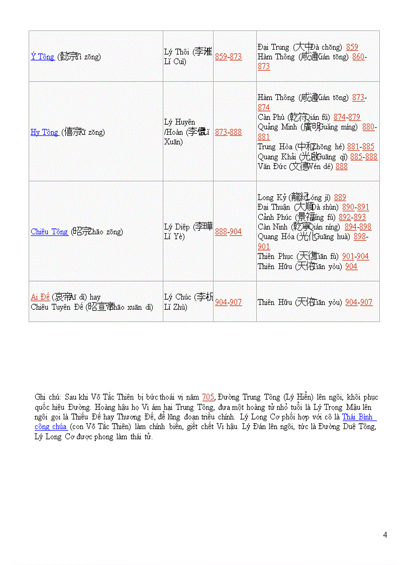 image for page Cac doi vua nha Duong o Trung Quoc