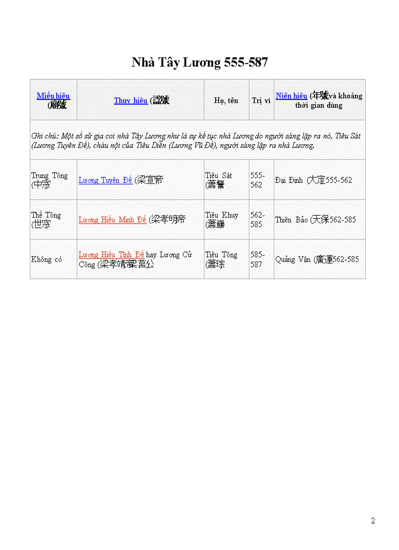 image for page Cac doi vua nha Luong o Trung Quoc