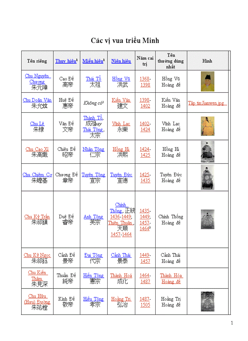 image for page Cac doi vua nha Minh o Trung Quoc