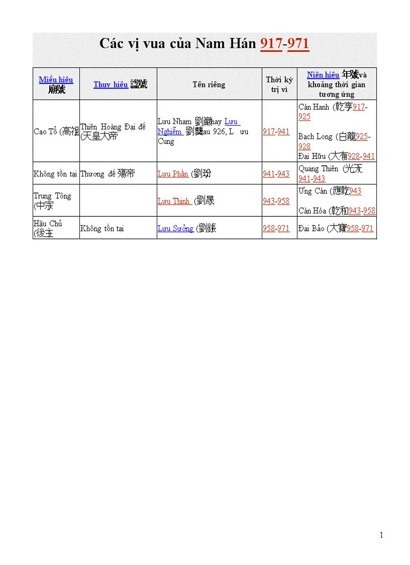 image for page Cac doi vua nha Nam Han o Trung Quoc