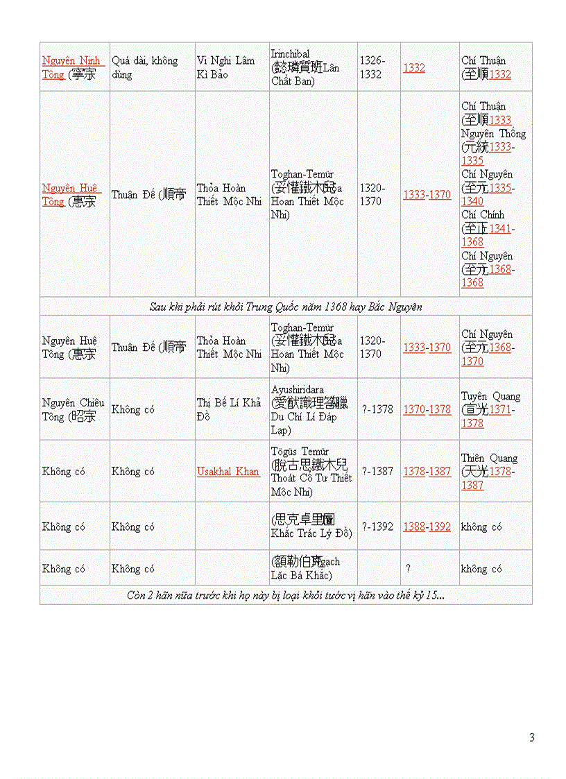 image for page Cac doi vua nha Nguyen o Trung Quoc