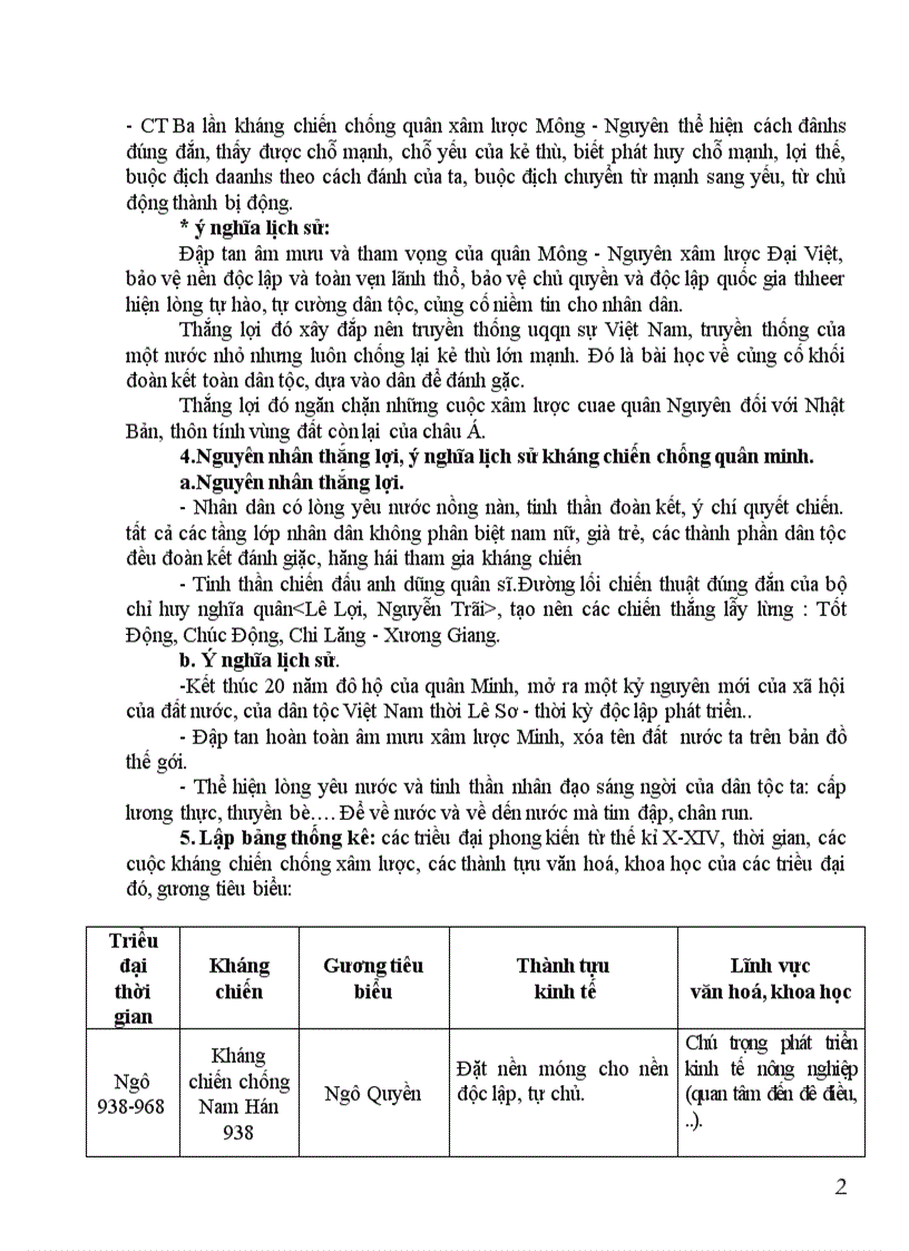 image for page Chuong trinh on hoc sinh gioi su 9