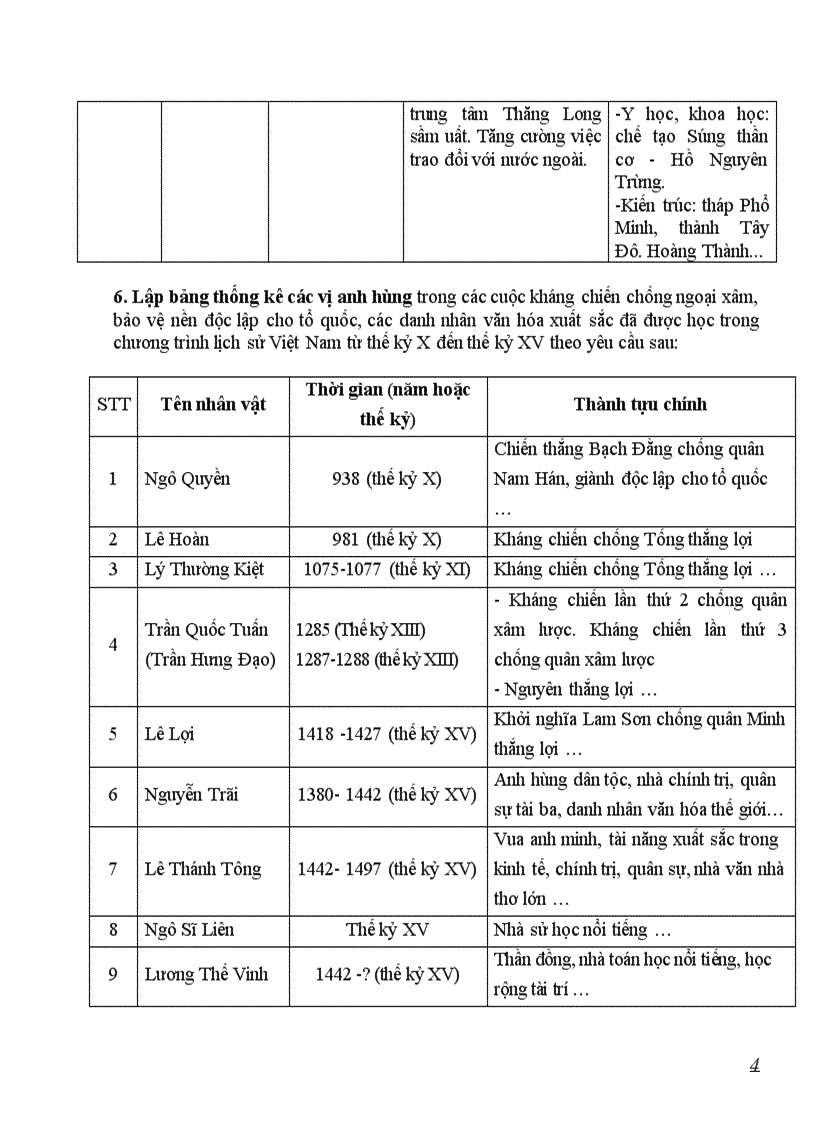 image for page Chuong trinh on hoc sinh gioi su 9
