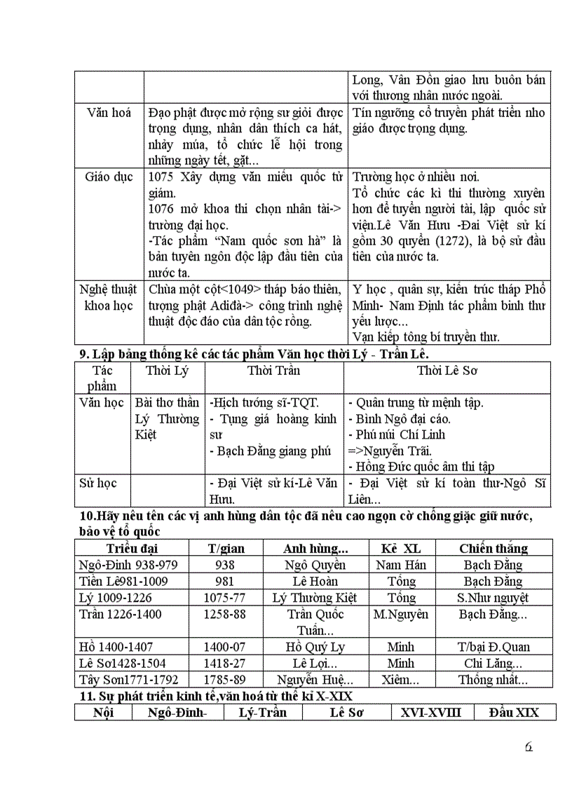 image for page Chuong trinh on hoc sinh gioi su 9