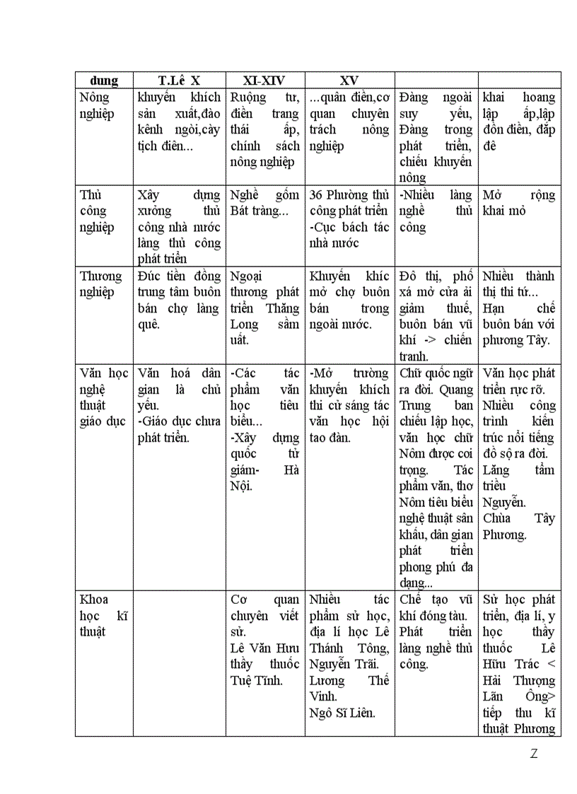 image for page Chuong trinh on hoc sinh gioi su 9