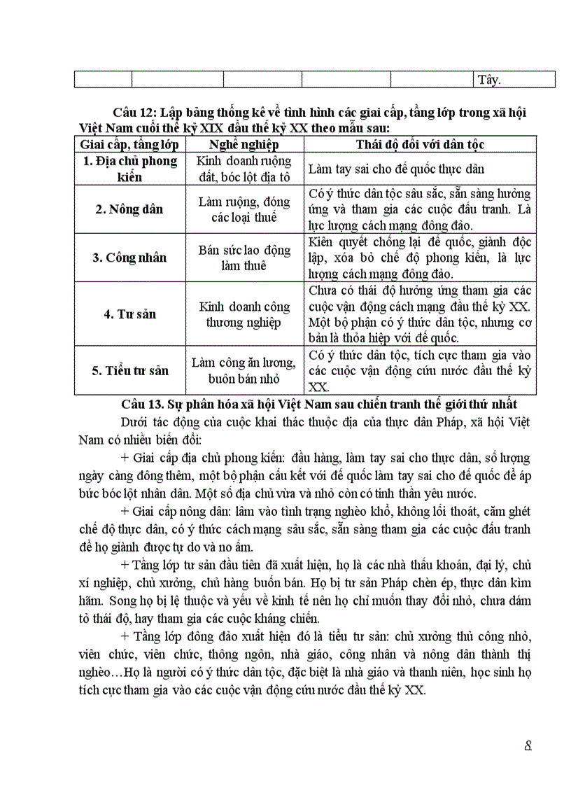 image for page Chuong trinh on hoc sinh gioi su 9