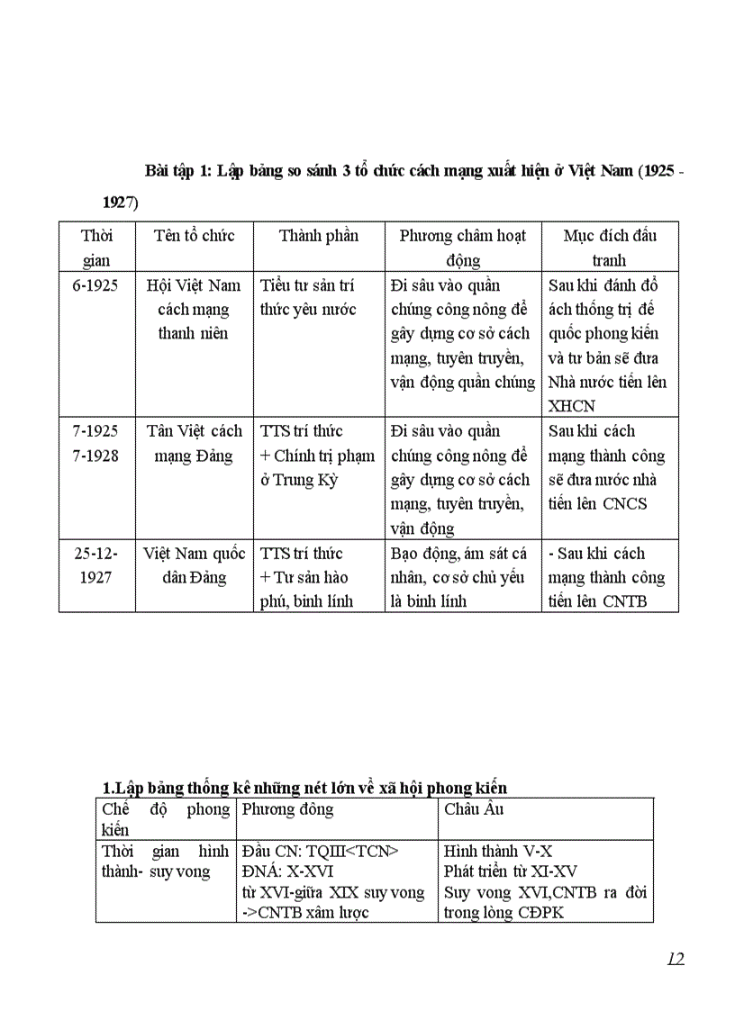 image for page Chuong trinh on hoc sinh gioi su 9