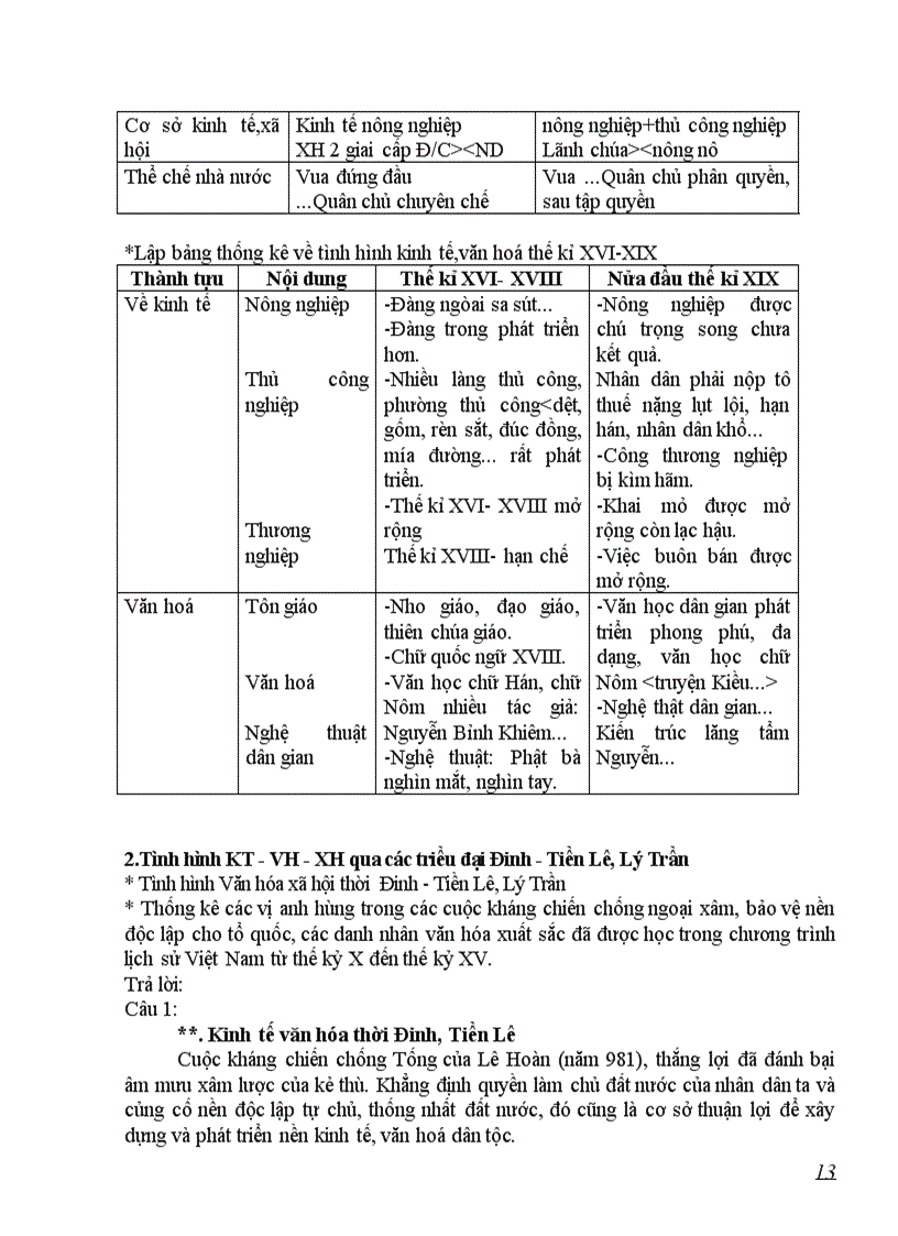image for page Chuong trinh on hoc sinh gioi su 9