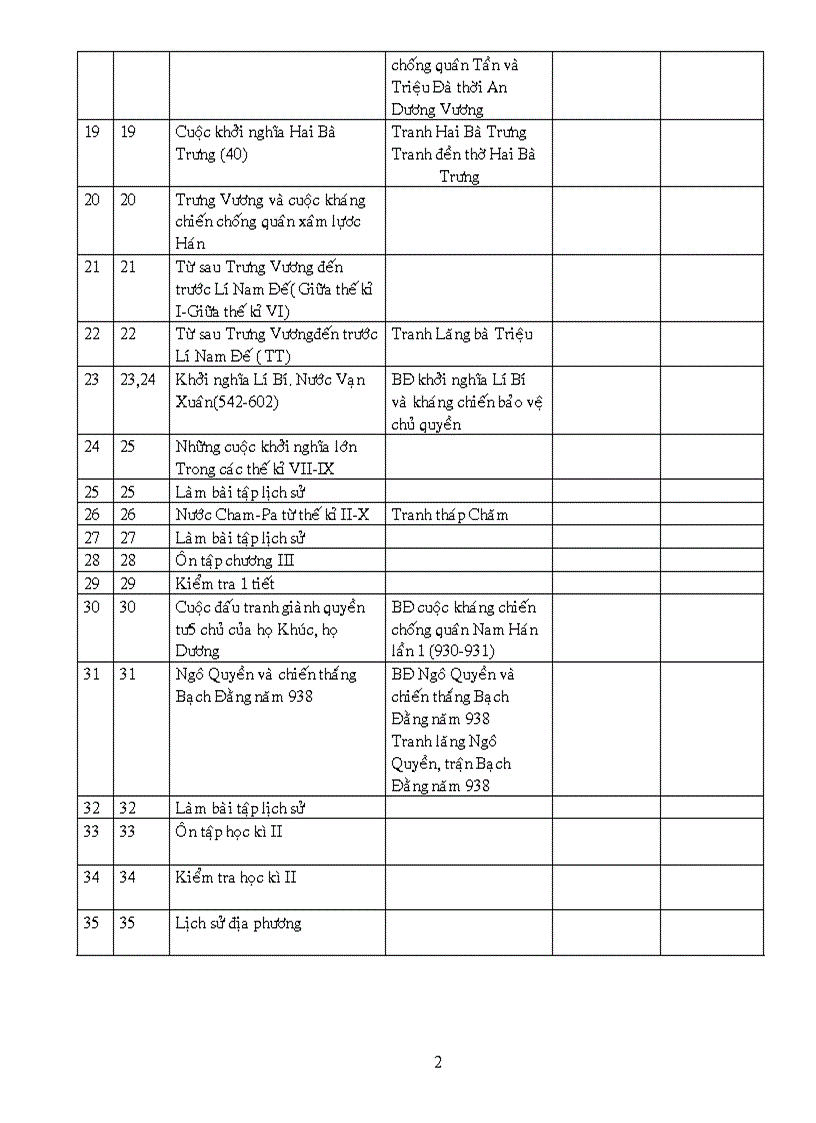 image for page Danh muc do dung ls