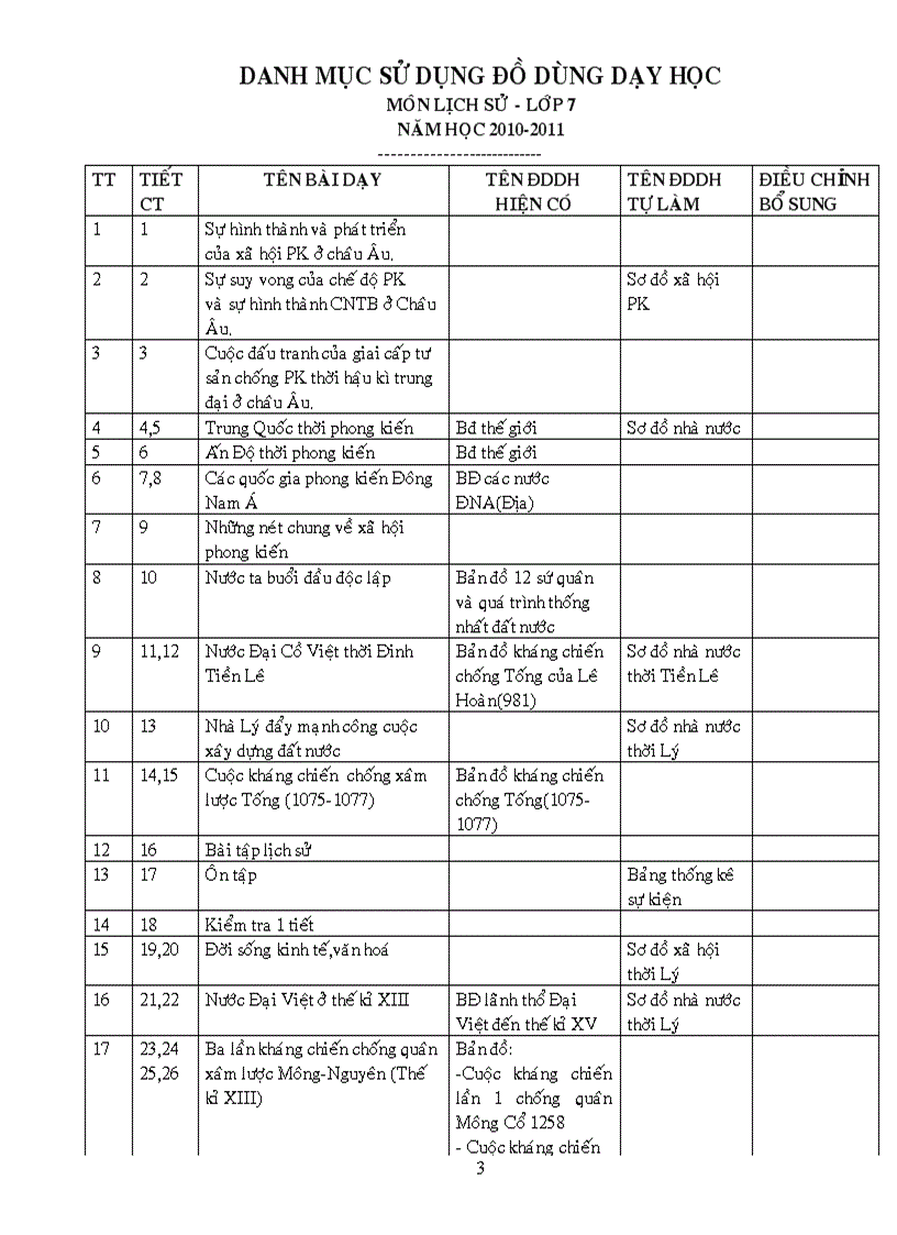 image for page Danh muc do dung ls