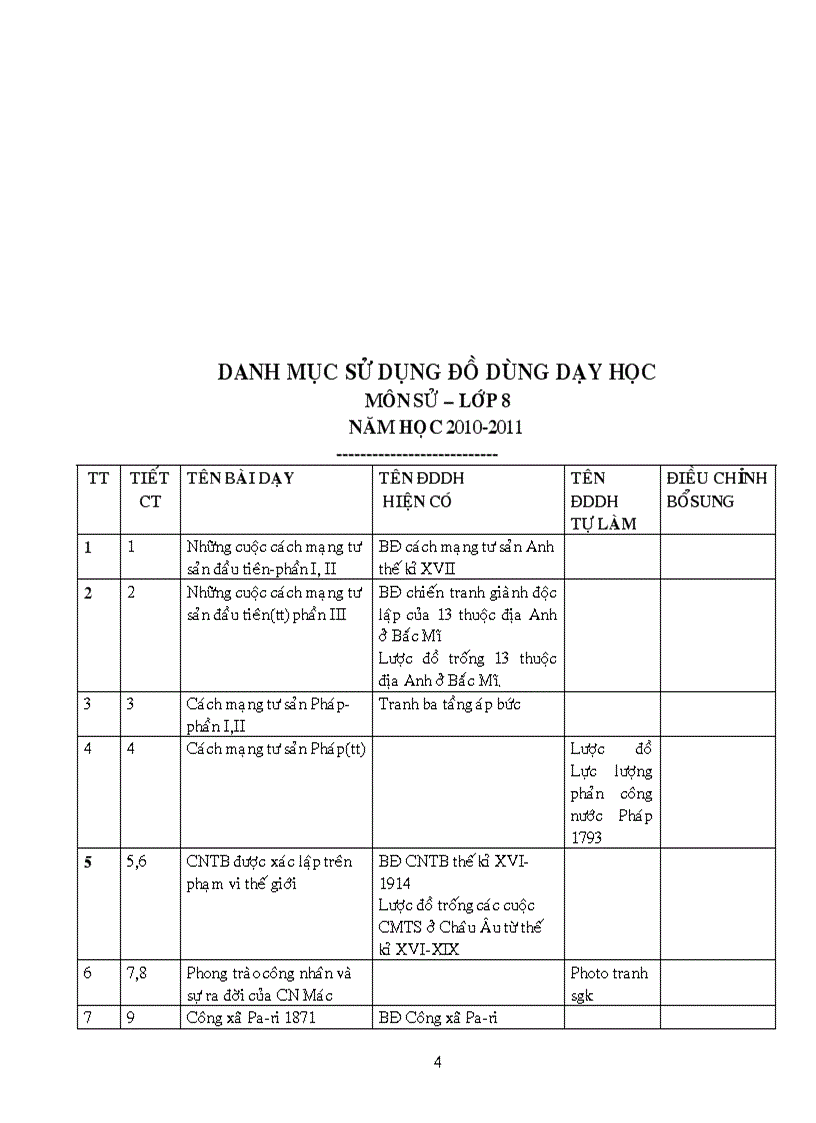 image for page Danh muc do dung ls