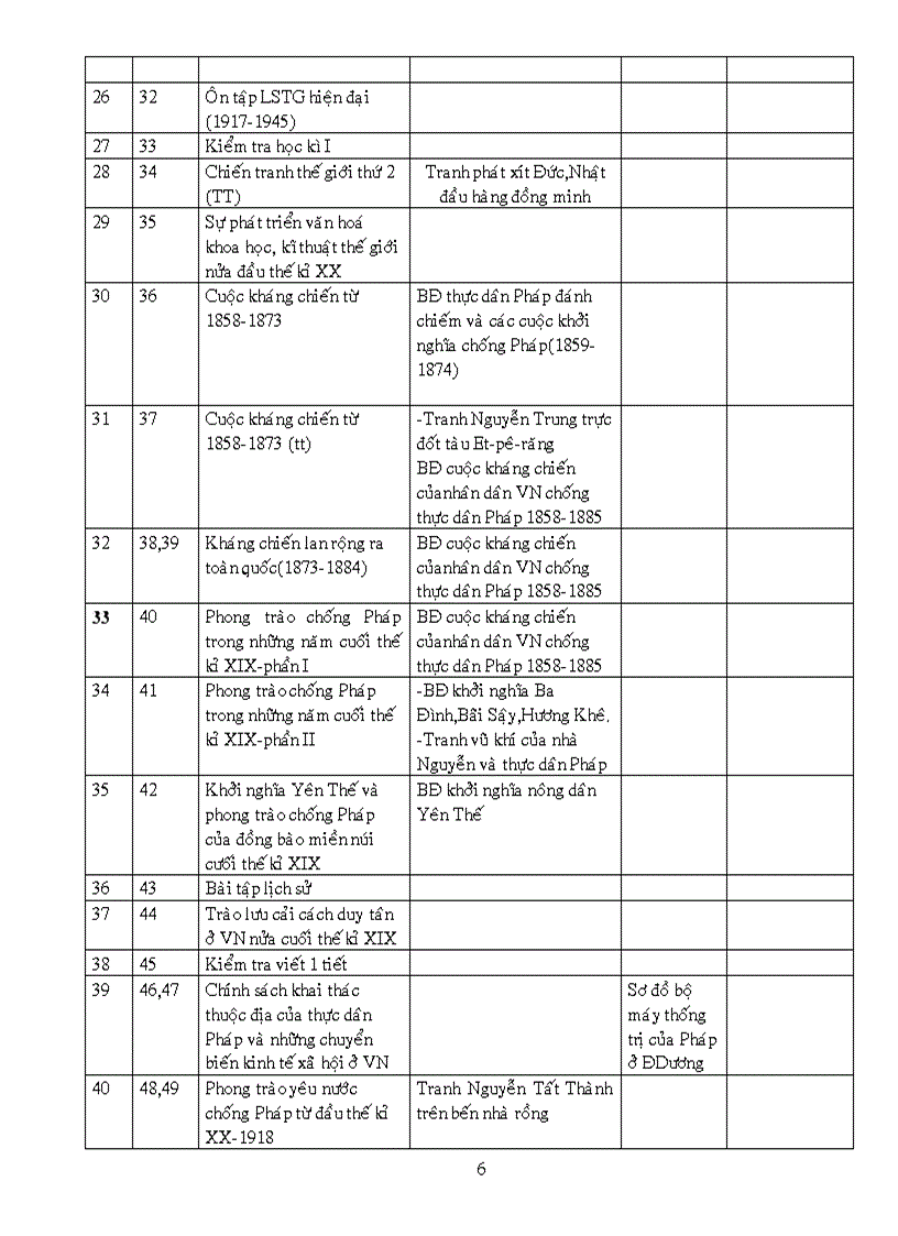 image for page Danh muc do dung ls