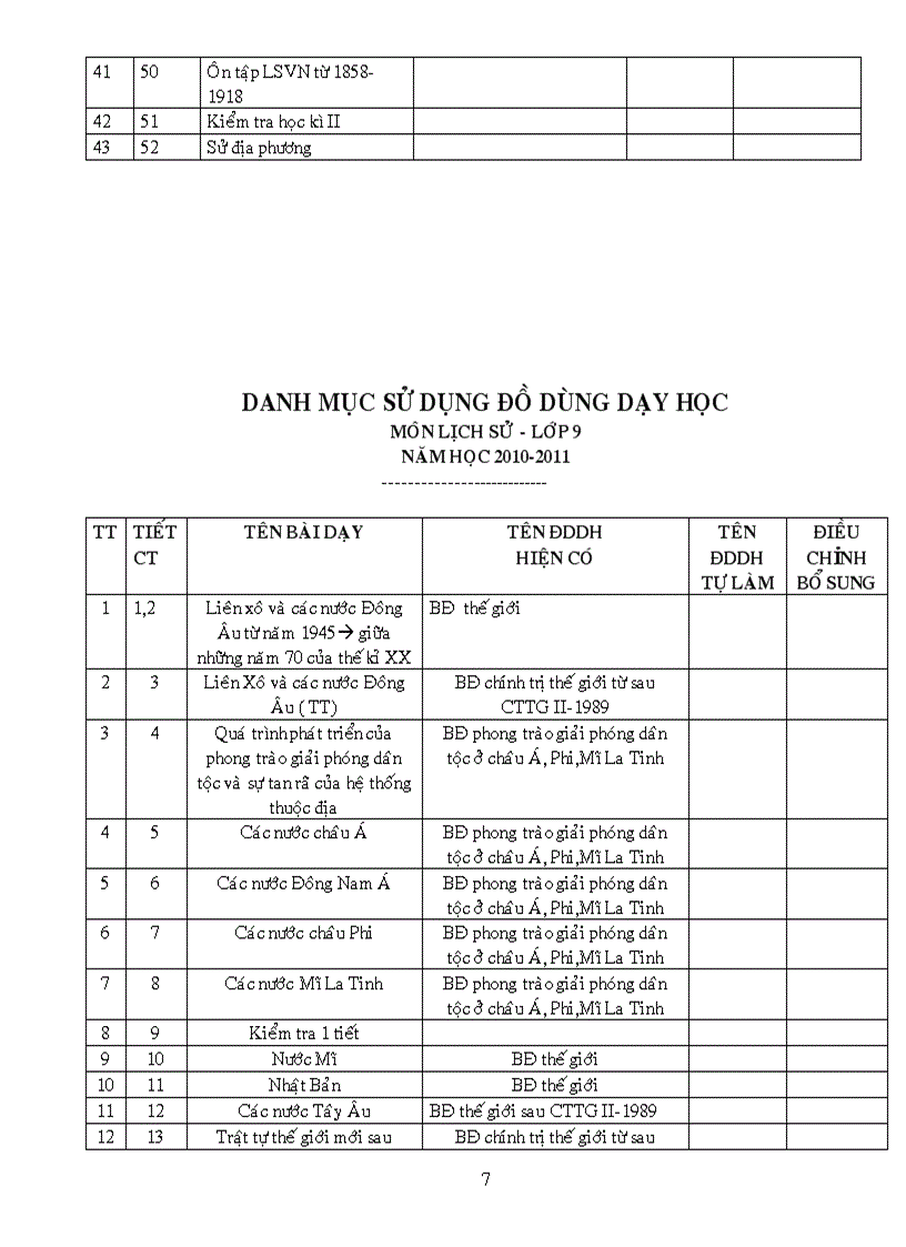 image for page Danh muc do dung ls