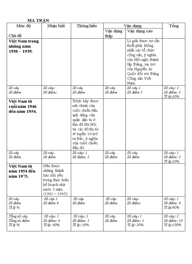 image for page Đê kiểm tra lịch sử 9 kì 2