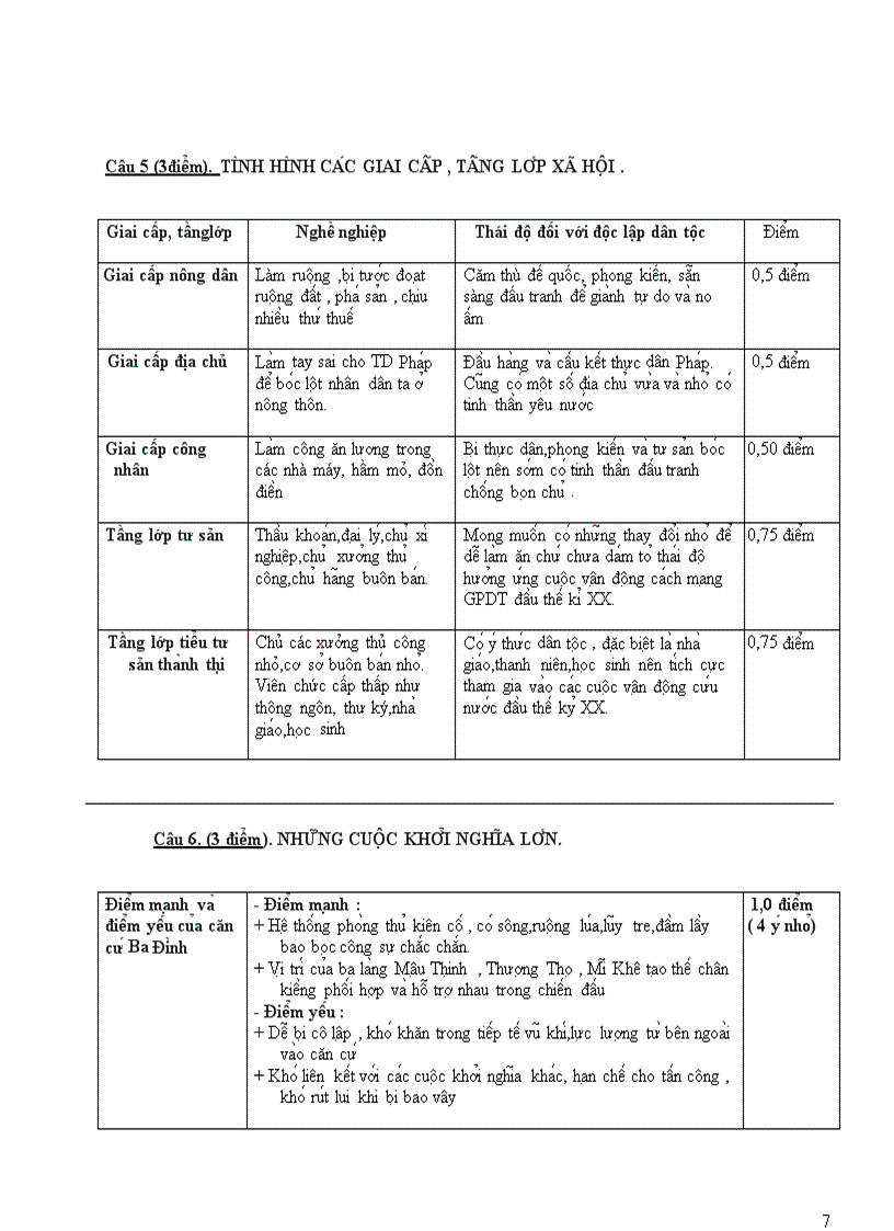 image for page Đề thi đáp án thi chọn HSG cấp huyện môn lịch sử lớp 9 năm 2007 2008