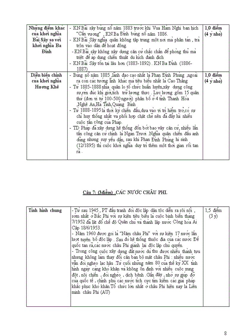 image for page Đề thi đáp án thi chọn HSG cấp huyện môn lịch sử lớp 9 năm 2007 2008