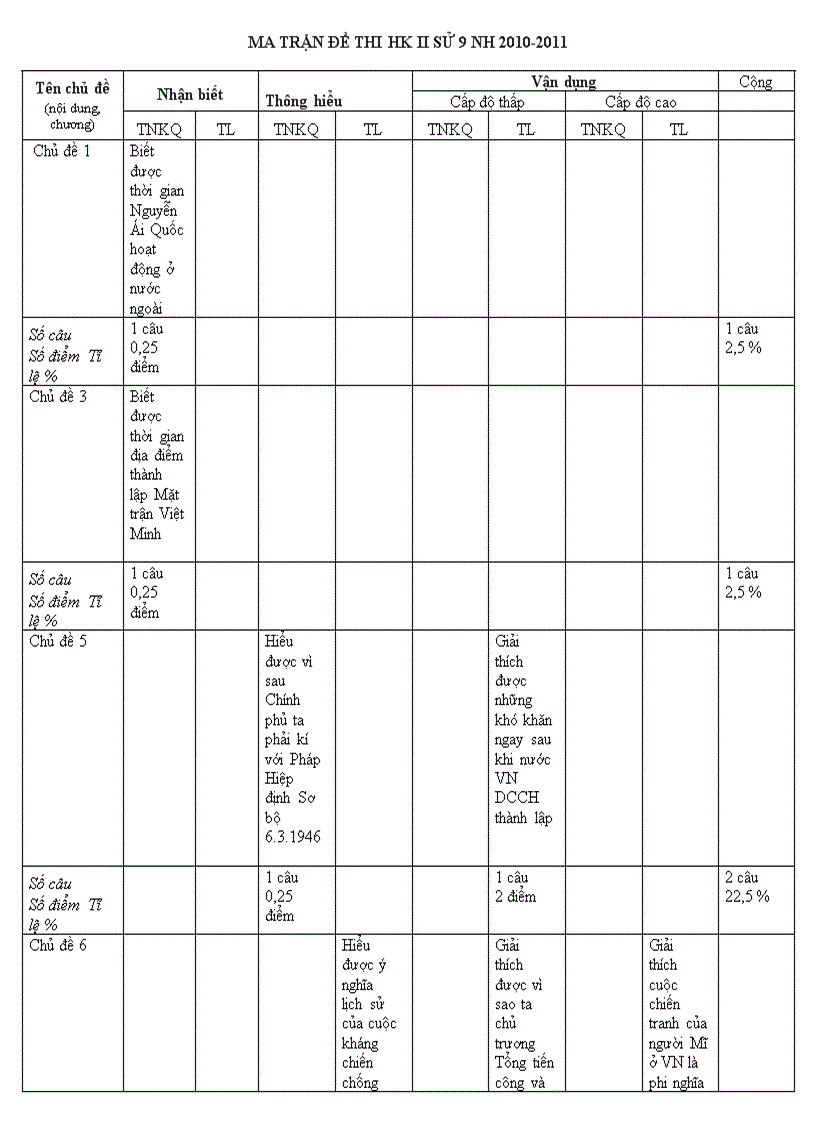 image for page Đề thi hkii lịch sử 9 2010 2011