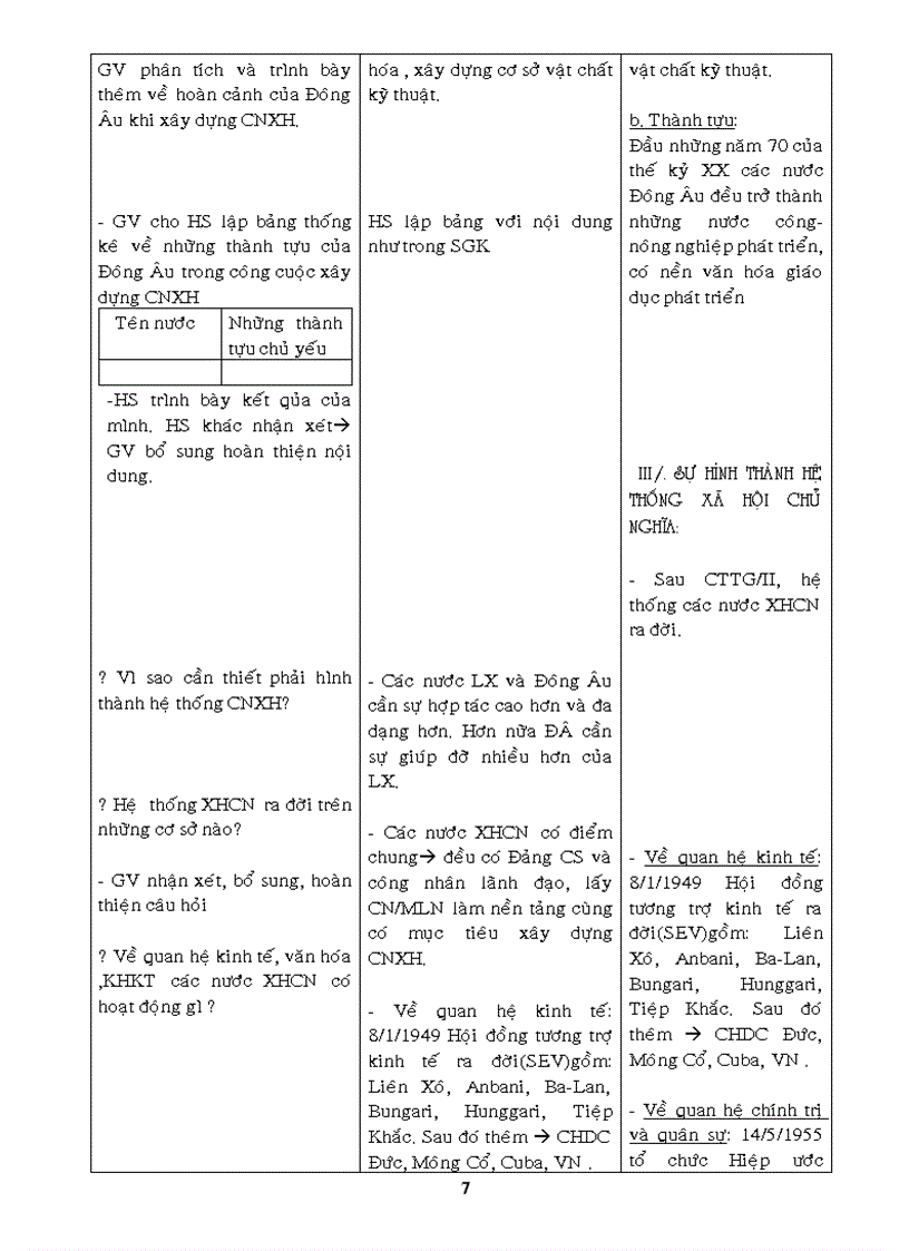 Giáo án Lịch Sử 9 2011 2012