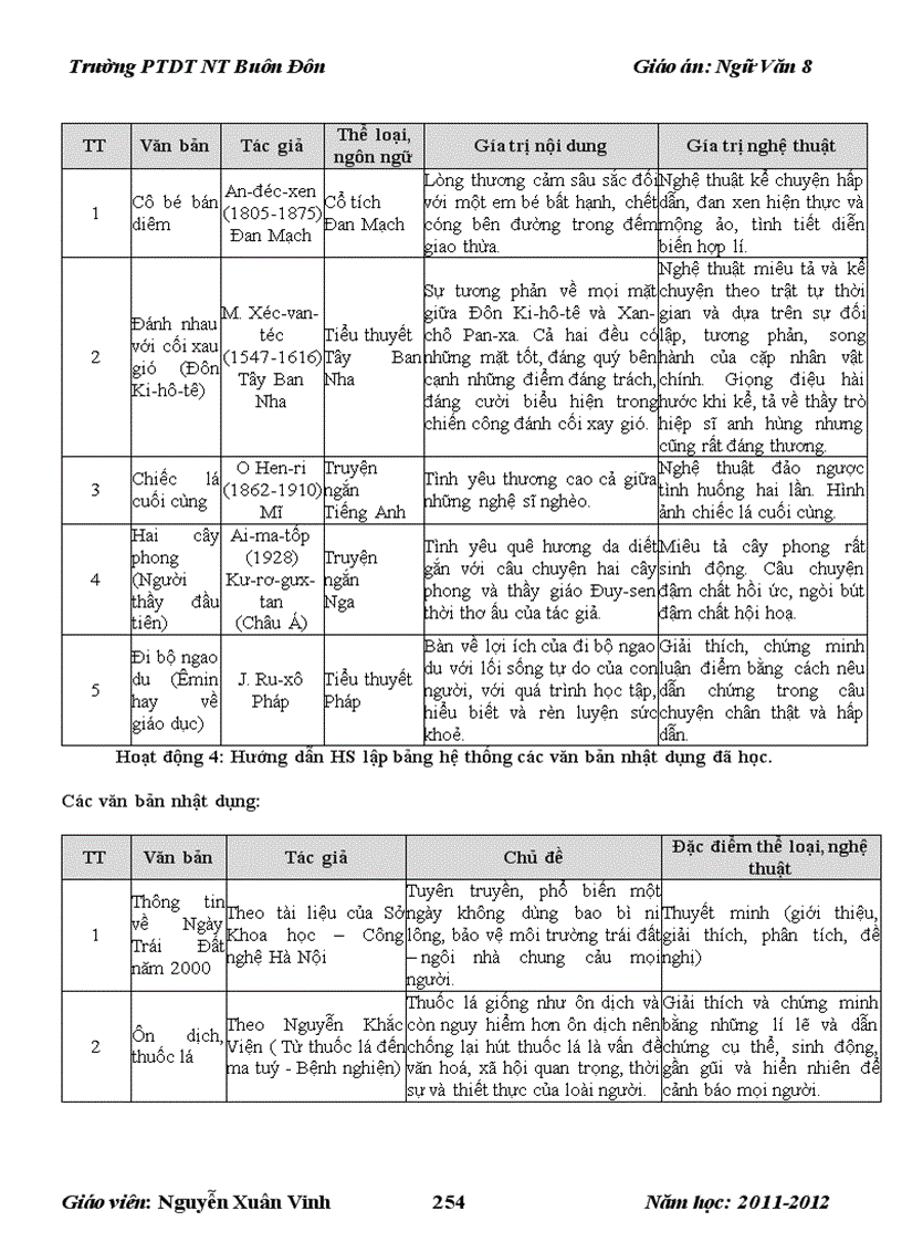 image for page Giáo án Ngữ Văn 8 2011 CKTKN