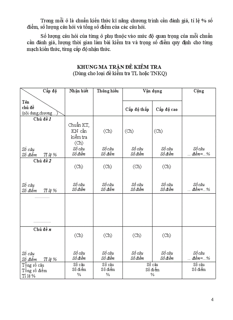 image for page Hướng dẫn biên soạn đề KT theo ma trận