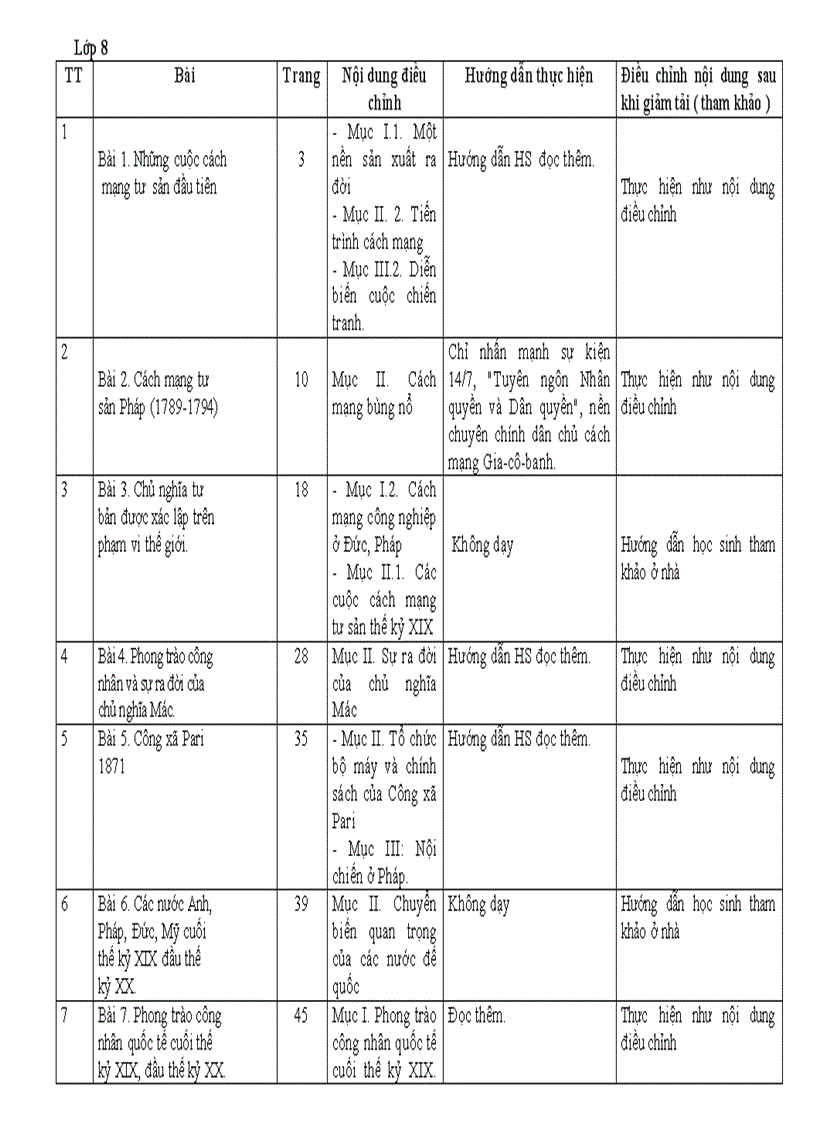 Hướng dẫn dạy môn sử thcs