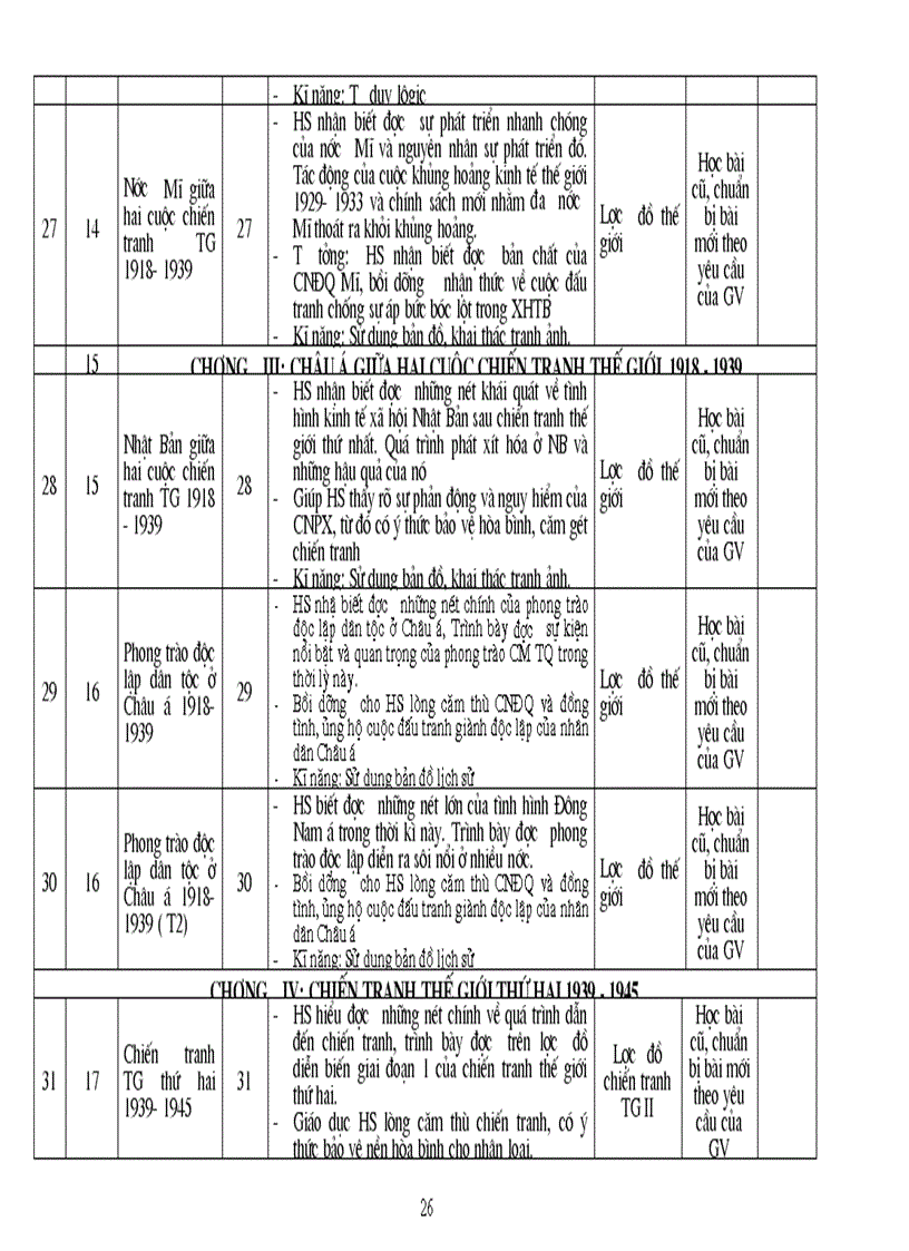 image for page Kế hoạch giảng dạy lịch sử khối 6 7 8 9