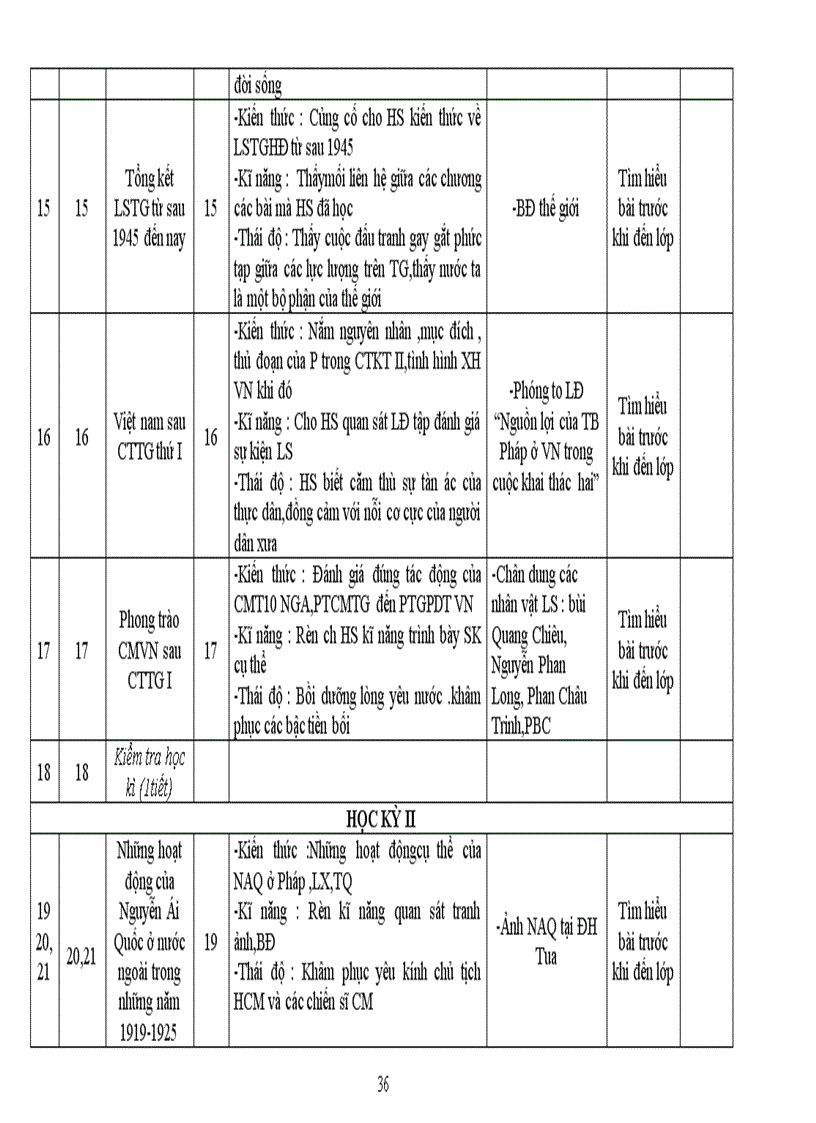 image for page Kế hoạch giảng dạy lịch sử khối 6 7 8 9