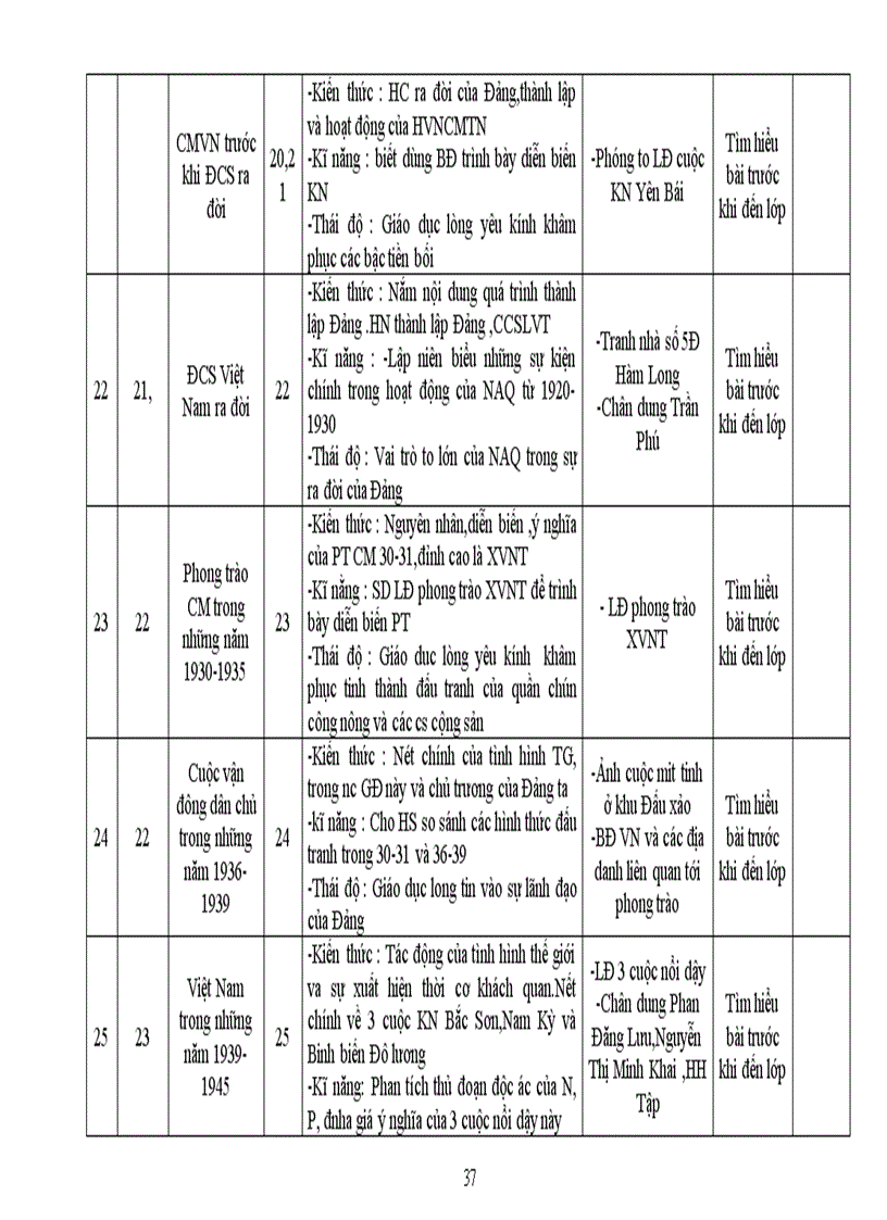 image for page Kế hoạch giảng dạy lịch sử khối 6 7 8 9