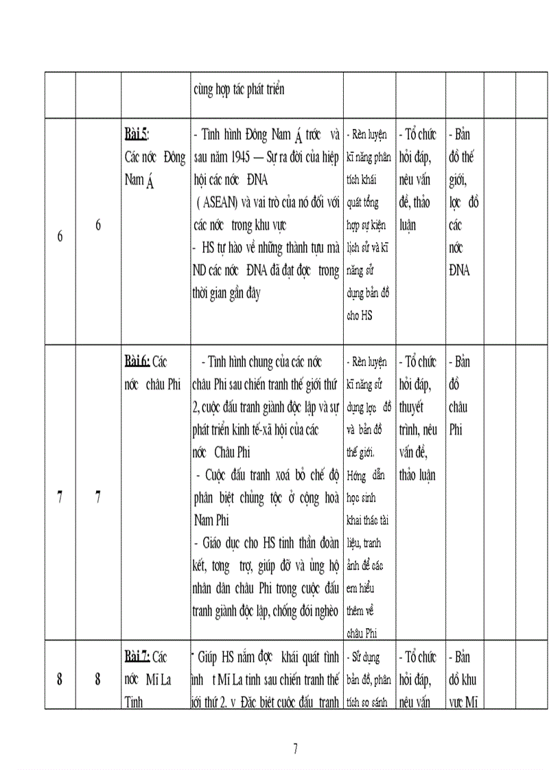 image for page Ke hoach giang day su 9
