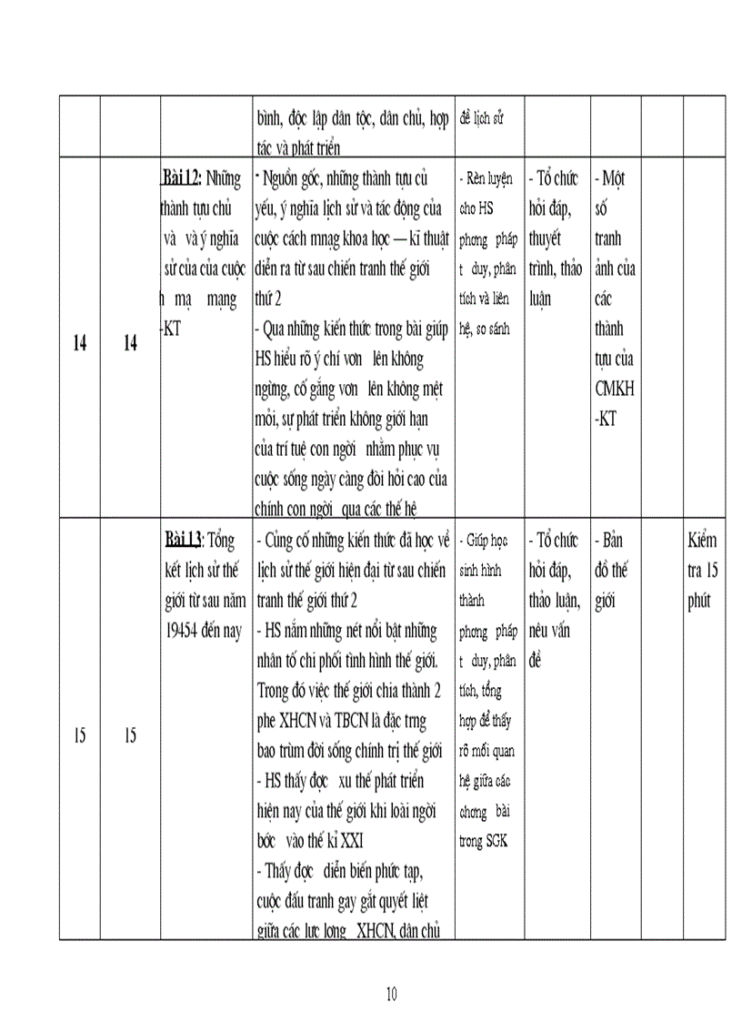 image for page Ke hoach giang day su 9