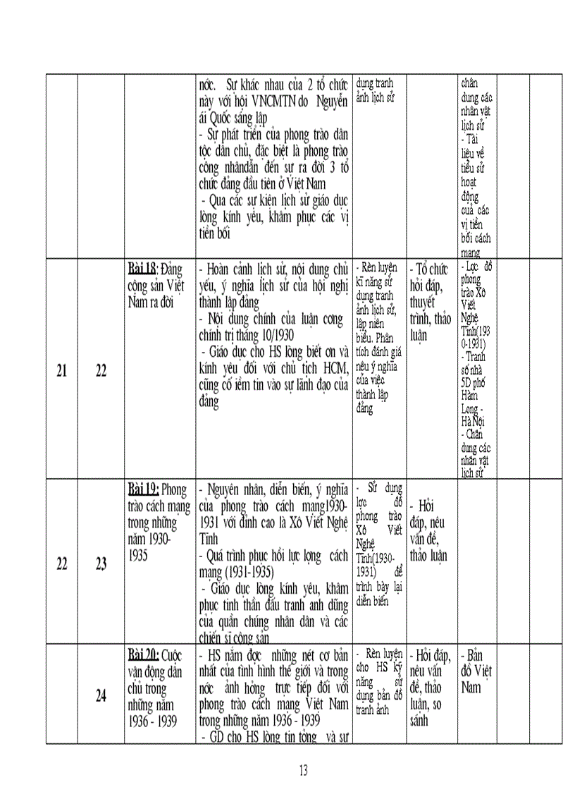 image for page Ke hoach giang day su 9