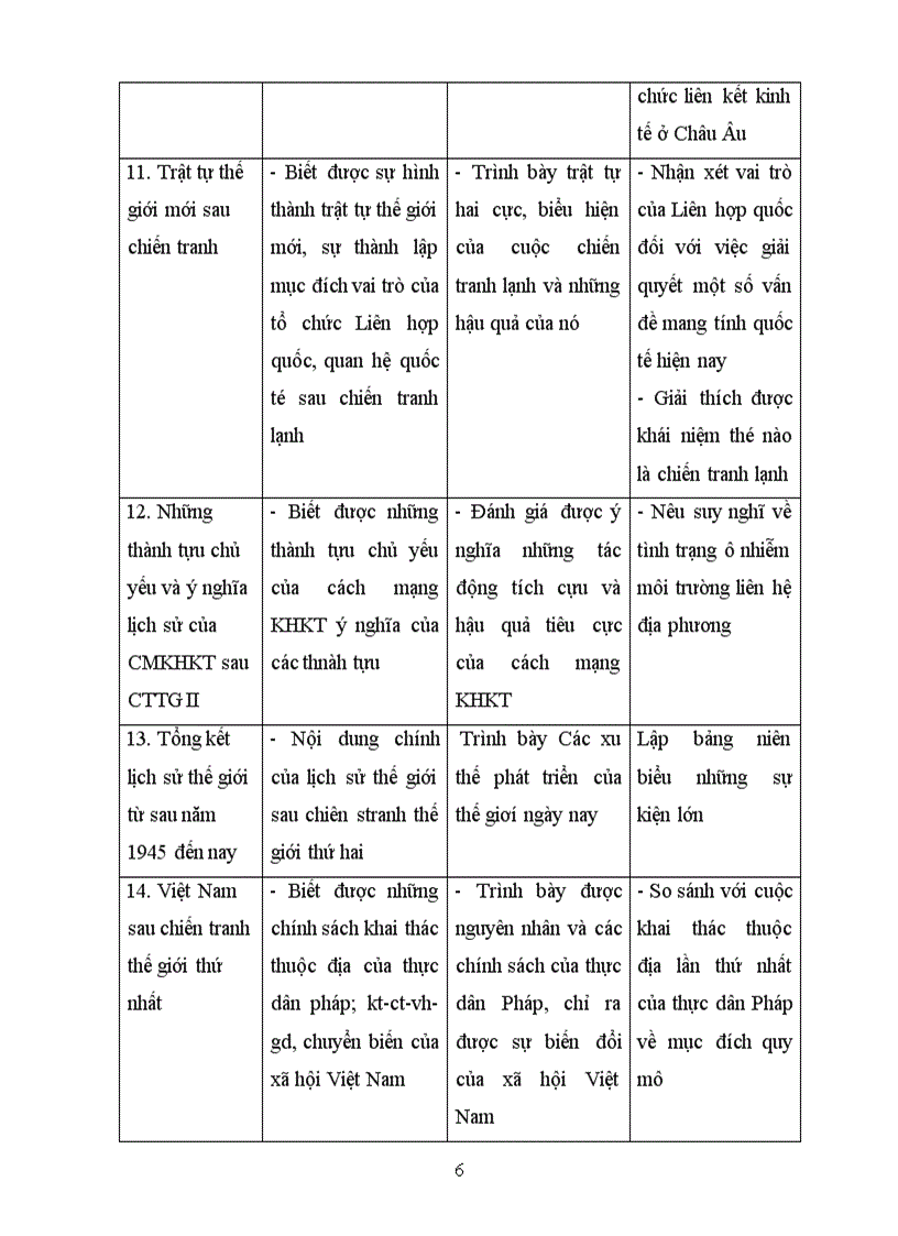 Khdh sử 9 ky i cktkn 11 12