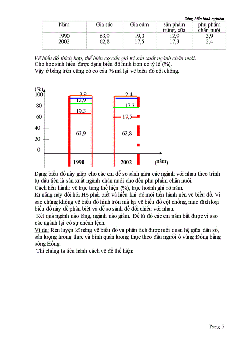 image for page Kinh nghiem ve bieu do