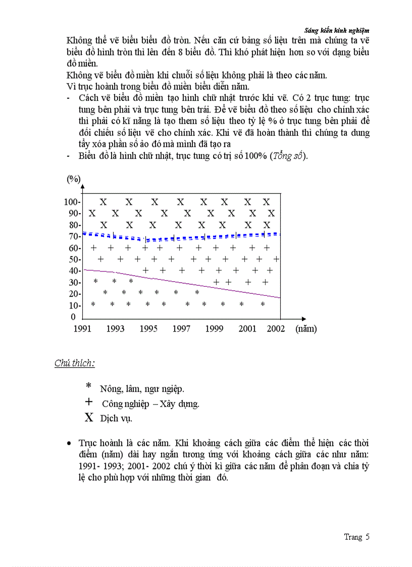 image for page Kinh nghiem ve bieu do