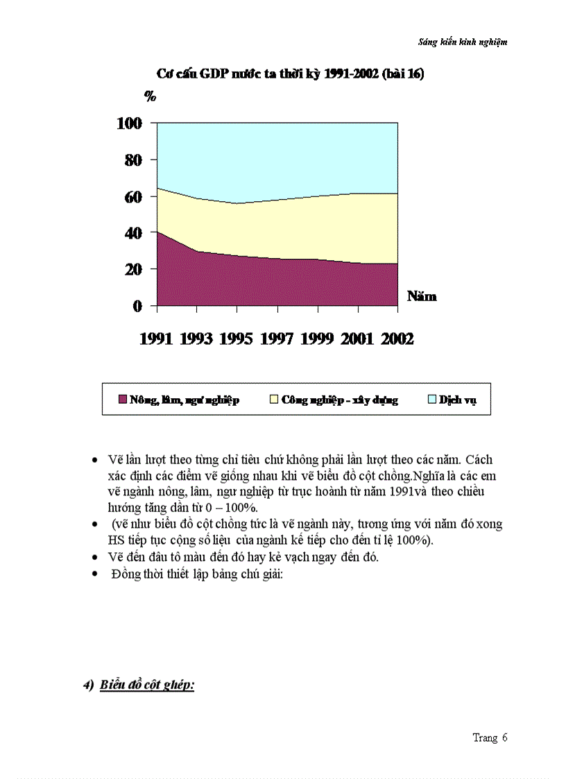 image for page Kinh nghiem ve bieu do