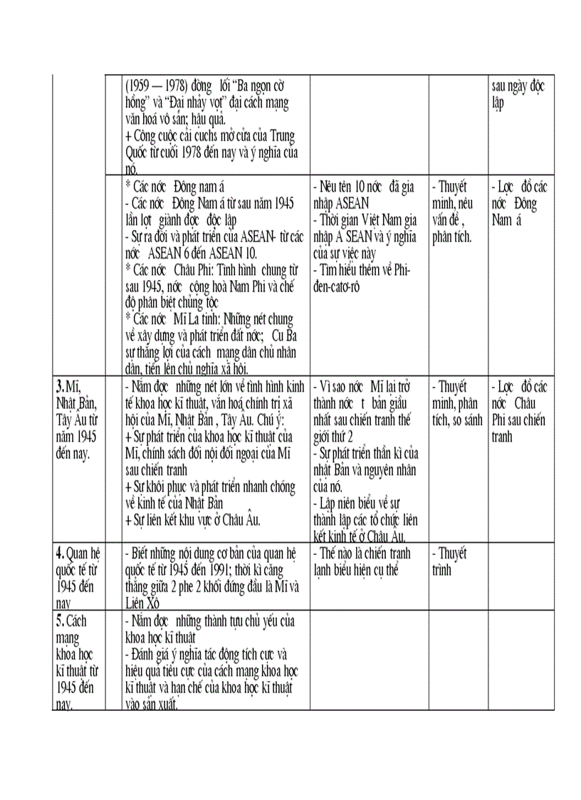 image for page Kê hoach sử 9 1
