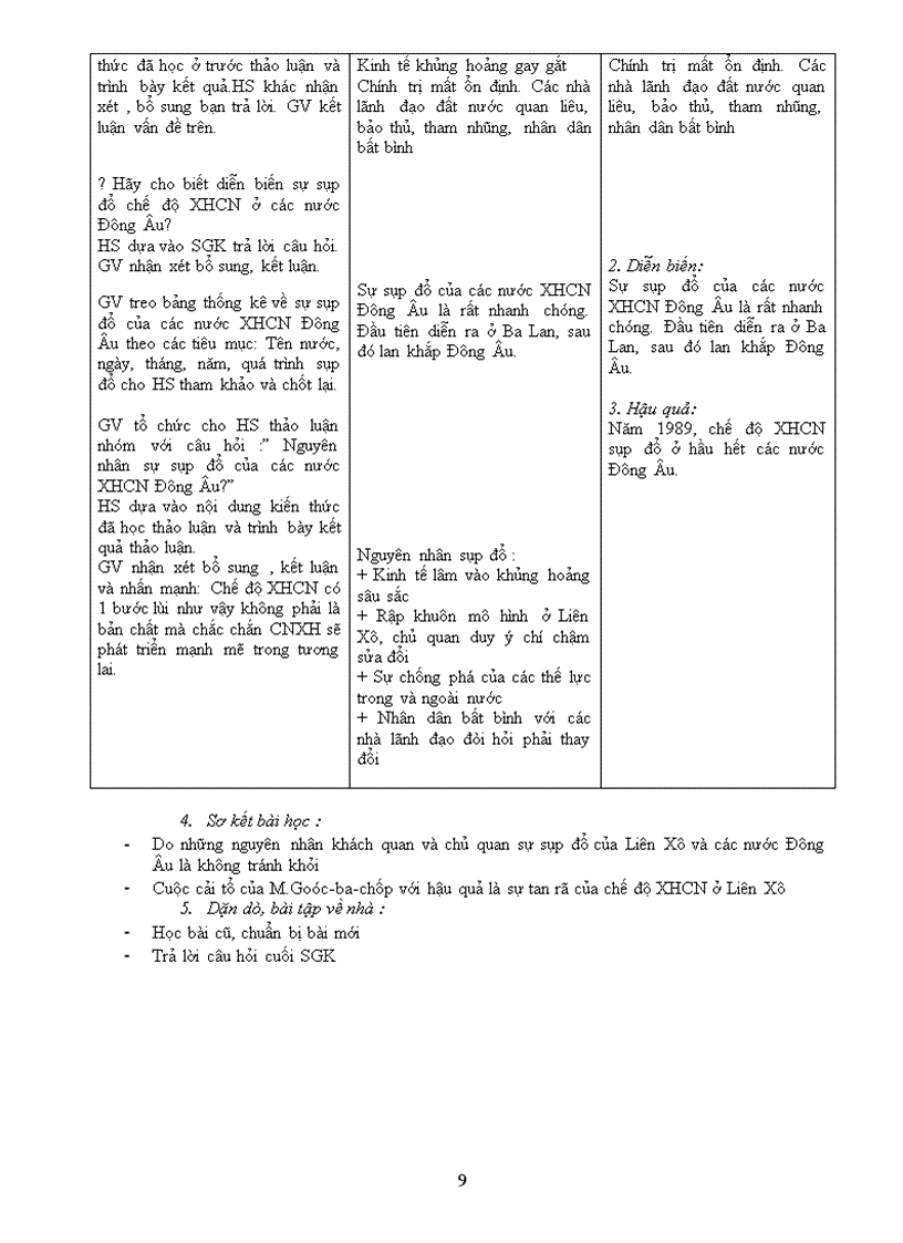 image for page Lich su lop 9 chuan kien thuc phong chu times new roman
