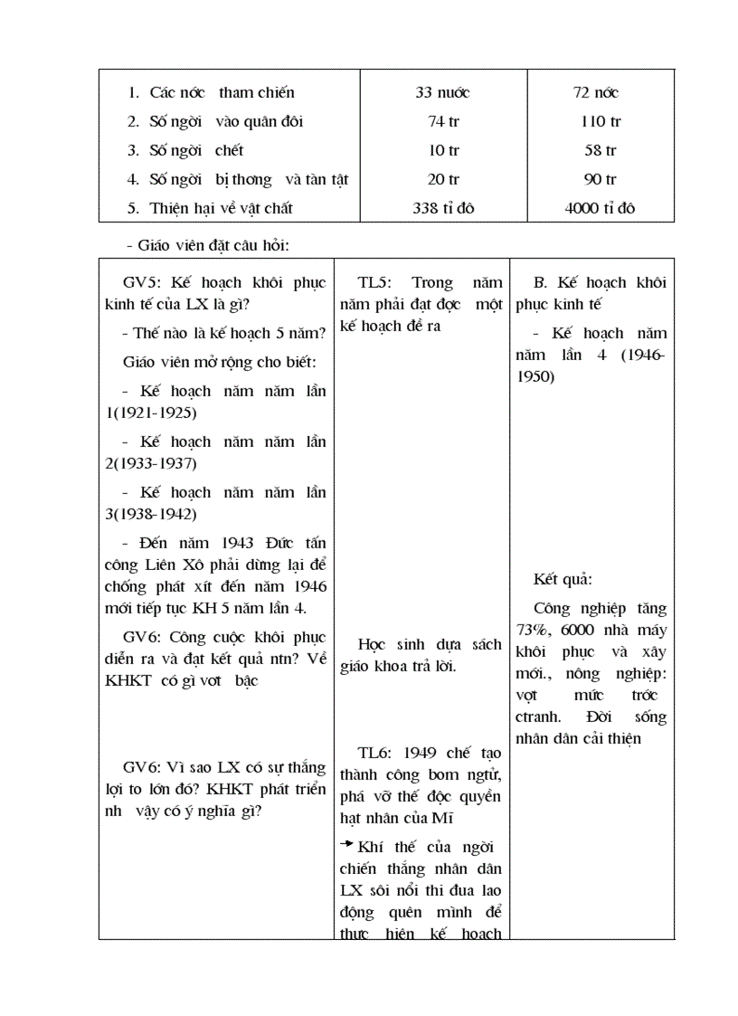 image for page Liên Xô và các nước Đông Âu